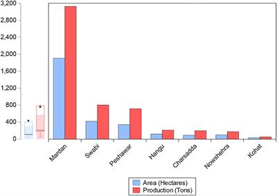 Estimating Nitrogen Use Efficiency, Profitability, and Greenhouse Gas Emission Using Different Methods of Fertilization